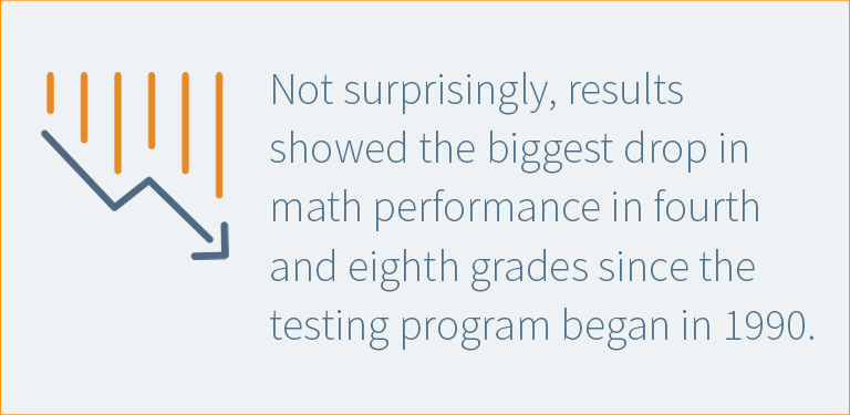 Not surprisingly, results showed the biggest drop in math performance in fourth and eighth grades since the testing program began in 1990.