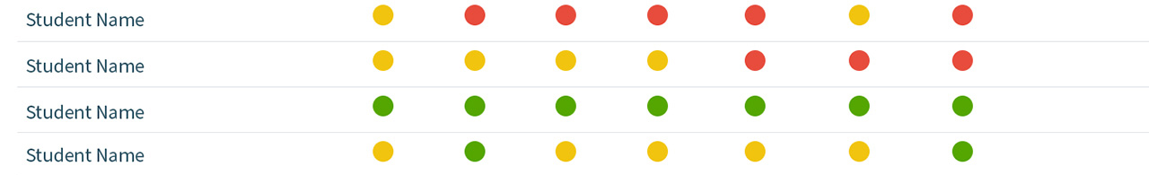 Chart displaying student skill progress