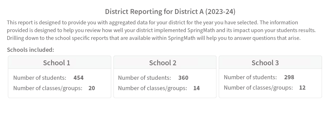 District Reporting image