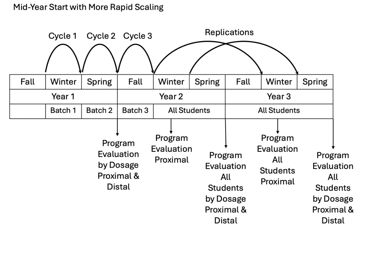 Mid-Year Start graphic
