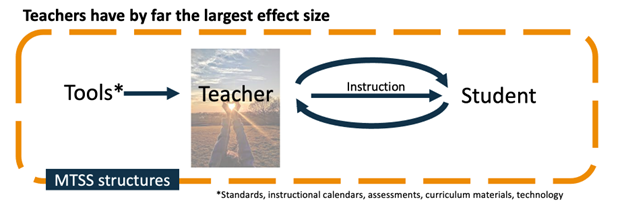 Image showing teacher effect